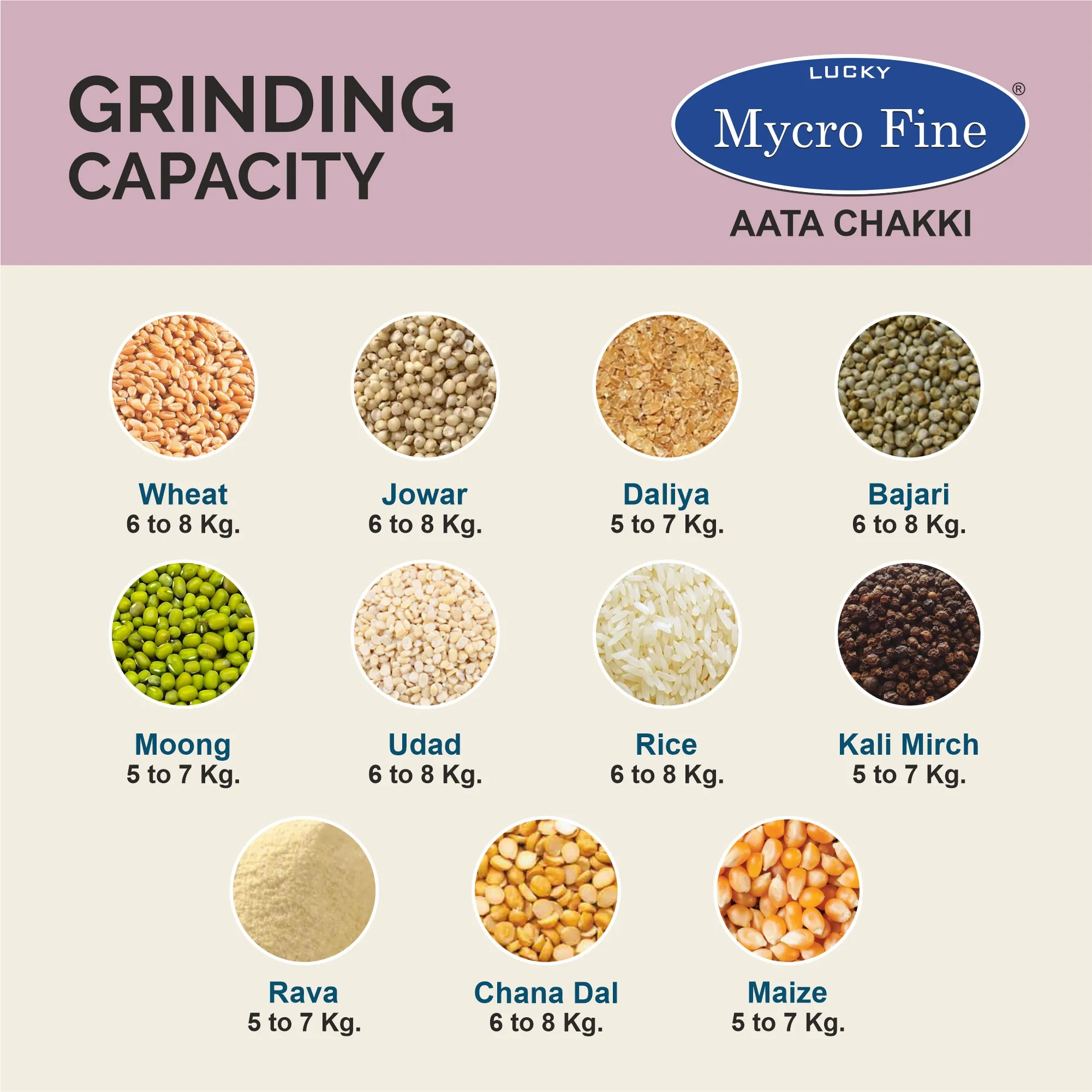 Mycrofine Diva Plus VC Aata Chakki