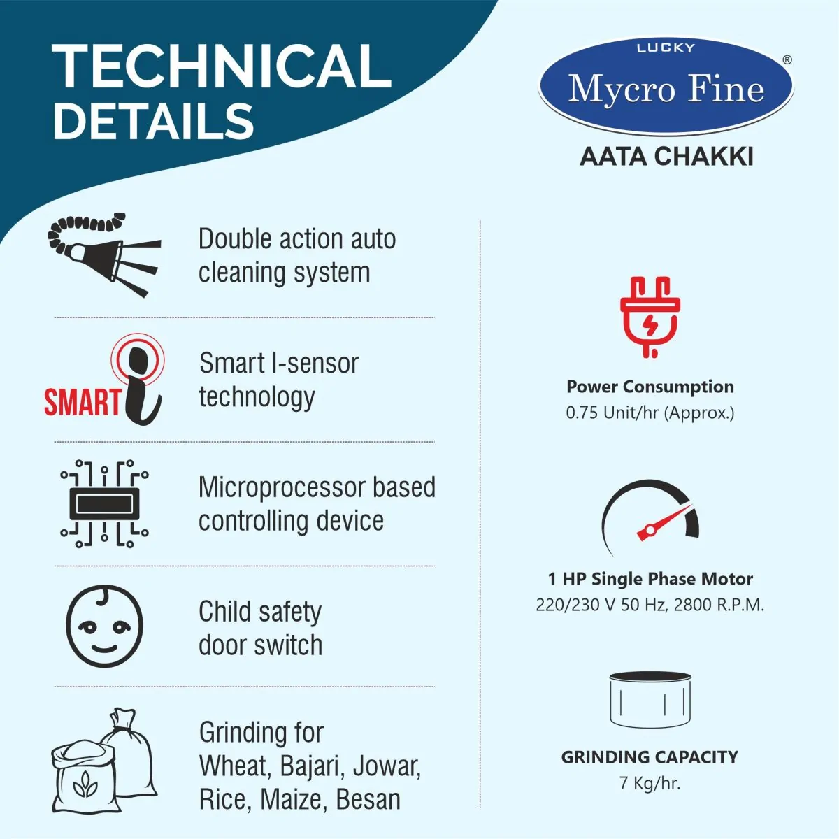 Mycrofine Desire Plus SS Aata Chakki